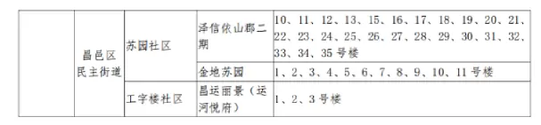 2025年吉林市昌邑区小升初招生学区划分范围20