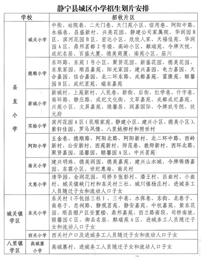 2025年静宁县城区小学招生学区划分范围一览