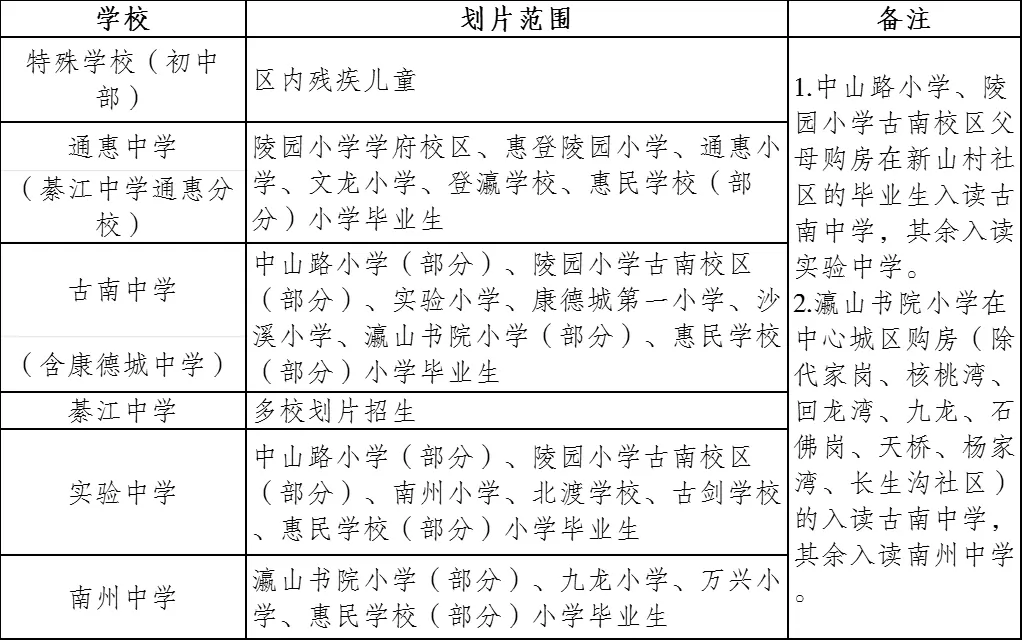 2025年重庆市綦江区小升初招生学区划片范围