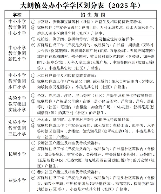 2025年东莞市大朗镇公办小学招生学区划分范围