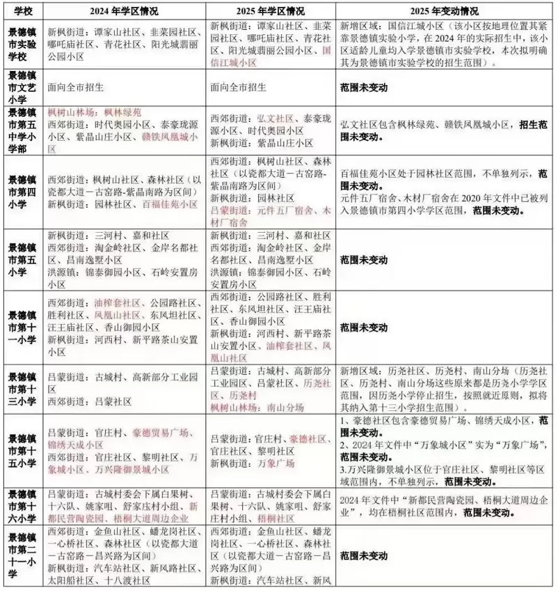 2025年景德镇市中心城区公办小学招生学区划分范围4