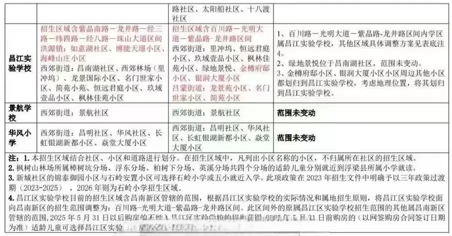 2025年景德镇市中心城区公办小学招生学区划分范围5