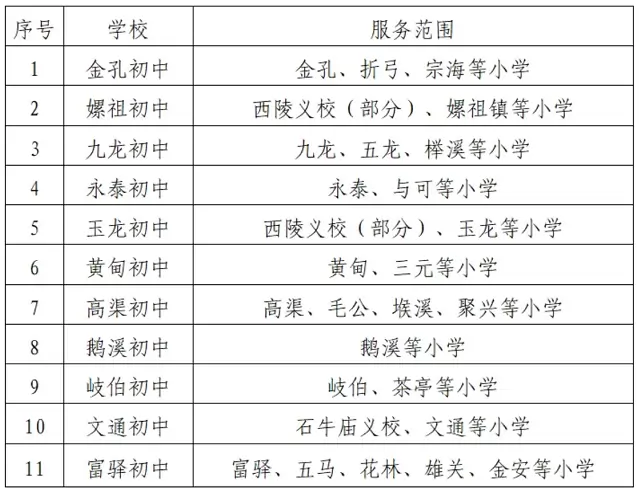 2025年盐亭县乡镇初中招生学区划片范围