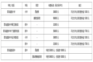 青岛超银学校最新收费标准(学费+住宿费)