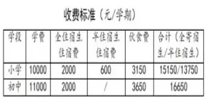 郁南县西江博雅学校最新收费标准(学费+住宿费+伙食费)