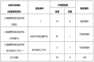 2025年上海康德双语实验学校小升初招生简章(招生计划+收费标准)