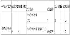 2025年上海市民办新世纪小学招生简章(招生计划+收费标准)