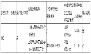 2025年上海市民办东展小学招生简章(招生计划+收费标准)