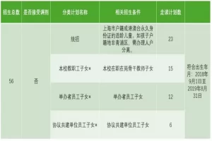 2025年上海宋庆龄学校小学部招生简章(招生计划+收费标准)