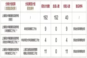 2025年上海民办华曜浦东实验学校小升初招生简章(招生计划+收费标准)