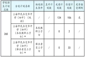 2025年上海市民办交华中学小升初招生简章(招生计划+收费标准)