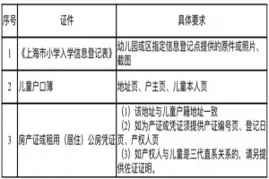 2025年上海市黄浦区北京东路小学招生简章(招生对象+招生范围)