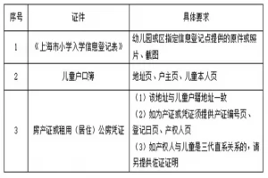 2025年上海市黄浦区海华小学招生简章(招生对象+招生范围)