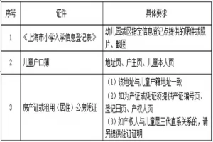 2025年上海交通大学附属黄浦实验小学招生简章(招生对象+招生范围)