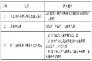 2025年上海市黄浦区卢湾二中心小学招生简章(招生对象+招生范围)