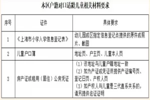 2025年上海师范专科学校附属小学招生简章(招生对象+招生范围)