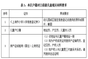 2025年上海市黄浦区巨鹿路第一小学招生简章(招生对象+招生范围)
