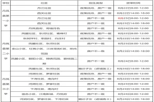 2025年丹凤县义务教育学校(小学、初中)招生入学最新政策