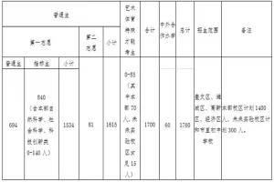 2025年潍坊第一中学招生简章(招生计划+收费标准)