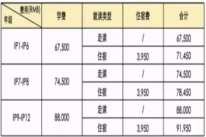 2025年祈福英语实验学校国际部招生简章(含收费标准)