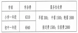 2025年中山市东凤东海学校招生简章(招生计划+收费标准)