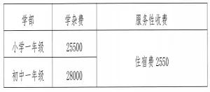 2025年中山市东凤镇梅沙实验学校招生简章(招生计划+收费标准)
