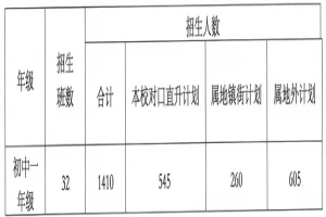 2025年中山市华辰实验中学小升初招生简章(招生计划+收费标准)