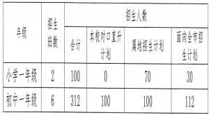 2025年中山市东区团益学校招生简章(招生计划+收费标准)