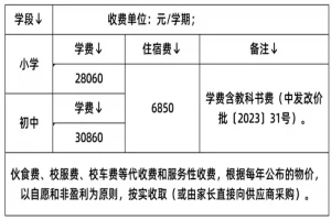 2025年中山市弘科未来学校招生简章(招生计划+收费标准)