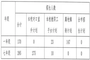 2025年中山市大信学校招生简章(招生计划+收费标准)