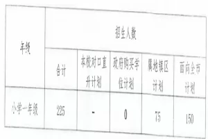 2025年中山市育英学校招生简章(招生计划+收费标准)