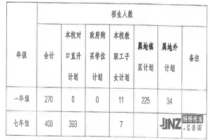 2025年中山市三鑫凯茵学校招生简章(招生计划+收费标准)