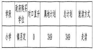 2025年中山市小榄吉安学校招生简章(招生计划+收费标准)