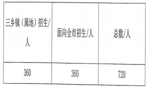 2025年中山市君里学校小升初招生简章(招生计划+收费标准)