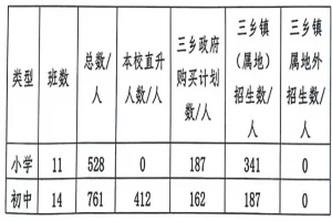2025年中山市三乡南峰学校招生简章(招生计划+收费标准)