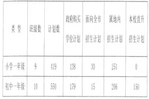 2025年中山市三乡平东学校招生简章(招生计划+收费标准)