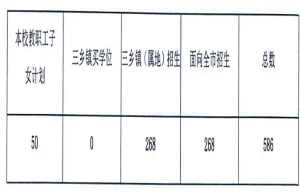 2025年中山市三鑫学校招生简章(招生计划+收费标准)