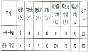2025年中山市坦洲华特雅学校招生简章(招生计划+收费标准)