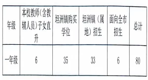 2025年中山市坦洲中茂学校招生简章(招生计划+收费标准)
