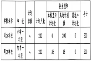 2025年中山市同方学校招生简章(招生计划+收费标准)