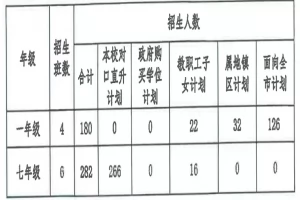 2025年中山市广东博文学校招生简章(招生计划+收费标准)