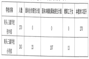 2025年中山市南头三鑫学校招生简章(招生计划+收费标准)