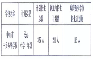 2025年中山市三乡东华学校招生简章(招生计划+收费标准)