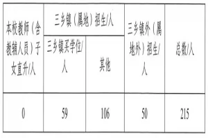 2025年中山市三乡新民学校招生简章(招生计划+收费标准)
