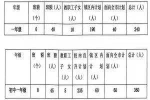 2025年中山市坦洲明德学校招生简章(招生计划+收费标准)