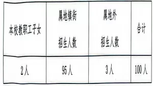 2025年中山市广大汇翠学校招生简章(招生计划+收费标准)