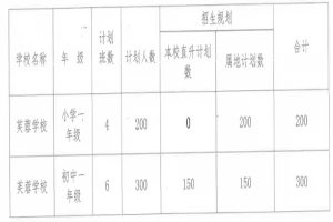 2025年中山市板芙芙蓉学校招生简章(招生计划+收费标准)