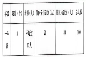 2025年中山市坦洲爱华学校招生简章(招生计划+收费标准)