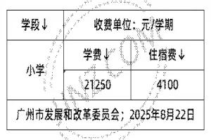 广州市白云区白云实验附属小学最新收费标准(学费+住宿费)