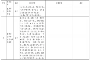 2025年重庆市巴南区小学、初中招生学区划分范围一览
